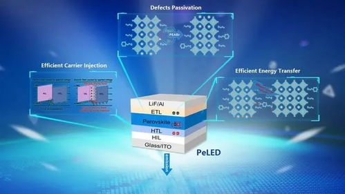 KAIST與首爾大學(xué)合作研發(fā)出可替代OLED/QLED的高性能PeLED材料，推動(dòng)計(jì)算機(jī)軟硬件創(chuàng)新與銷售