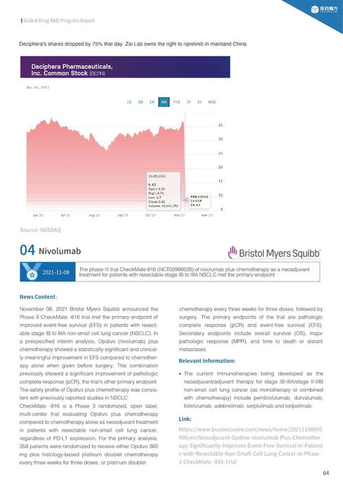 2021年11月全球醫藥與科技領域重要事件盤點