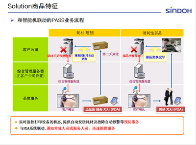 新都辦公設備平度服務中心 您的一站式辦公解決方案