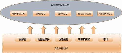 安全架構(gòu)與安全目標(biāo)在網(wǎng)絡(luò)與信息安全軟件開(kāi)發(fā)中的關(guān)系